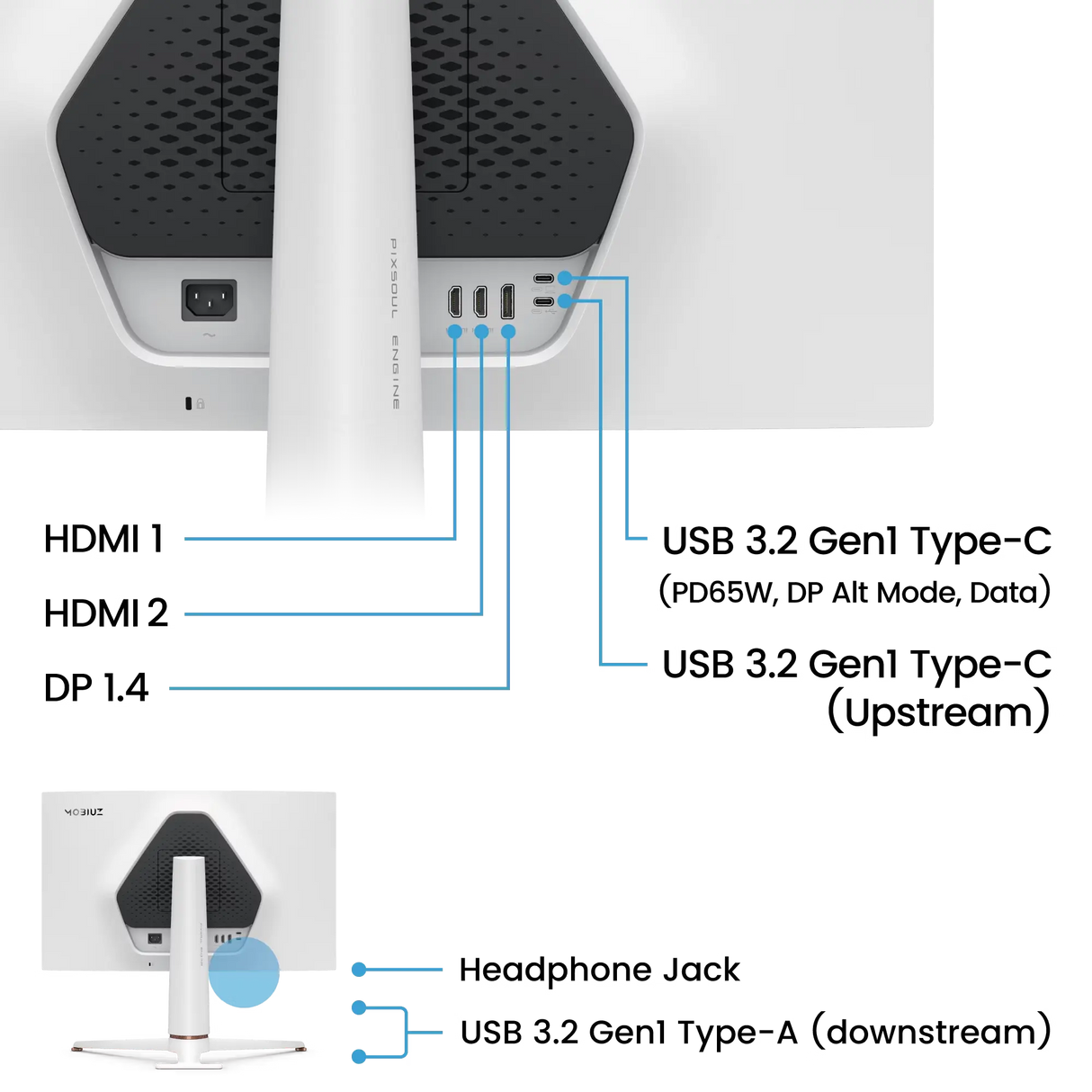 Diagram of a computer monitor with connectivity ports labeled.